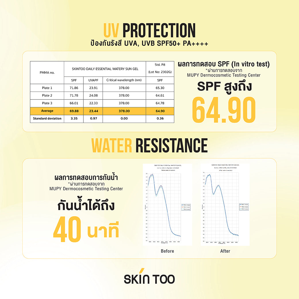 ครีมกันแดดเนื้อบางเบา สบายผิว ใช้ได้ทุกวัน - SKINTOO DAILY ESSENTIAL WATERY SUN GEL SPF50+ PA++++ 50ML