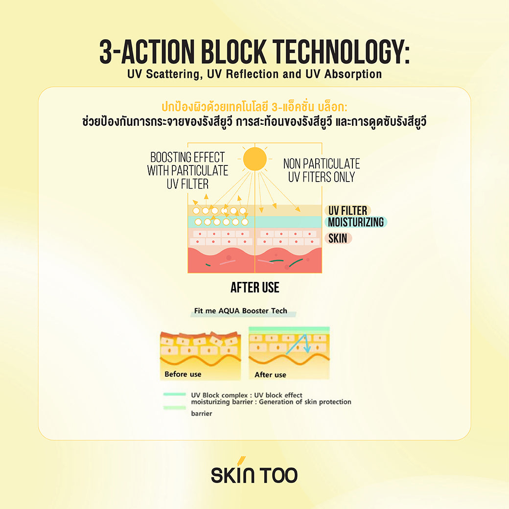 ครีมกันแดดเนื้อบางเบา สบายผิว ใช้ได้ทุกวัน - SKINTOO DAILY ESSENTIAL WATERY SUN GEL SPF50+ PA++++ 50ML