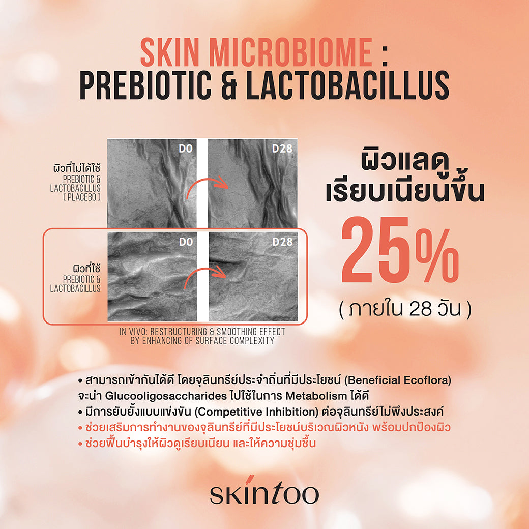 (เซ็ตลดสิว ผลัดเซลล์ผิว 2 ขวด) SKINTOO ALL IN ONE CLEARING TONER