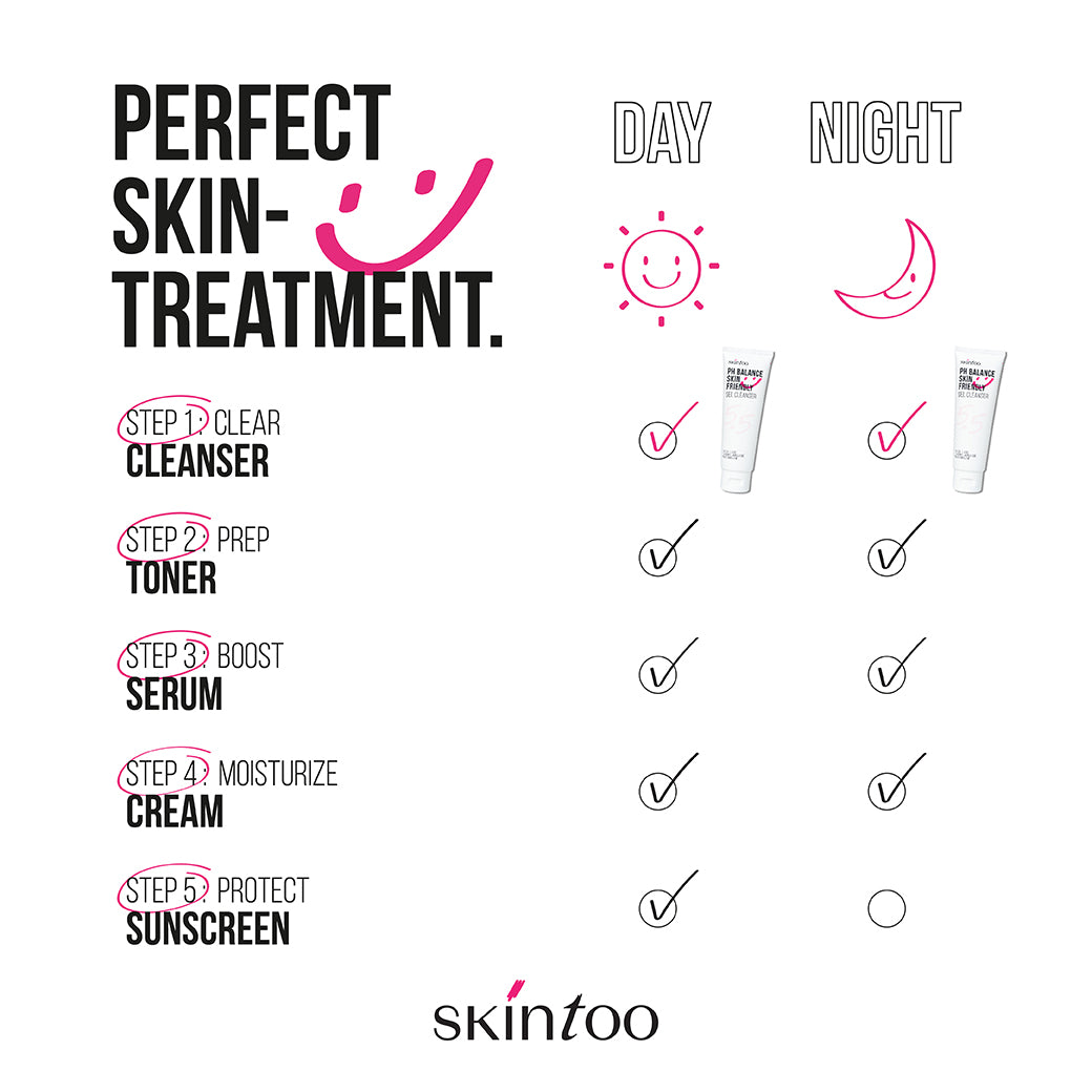 SkinToo PH Balance Skin Friendly Gel Cleanser 100ml - เจลล้างหน้าเนื้อเจลลี่ ไม่ทำลายสมดุลผิว เหมาะกับทุกสภาพผิว