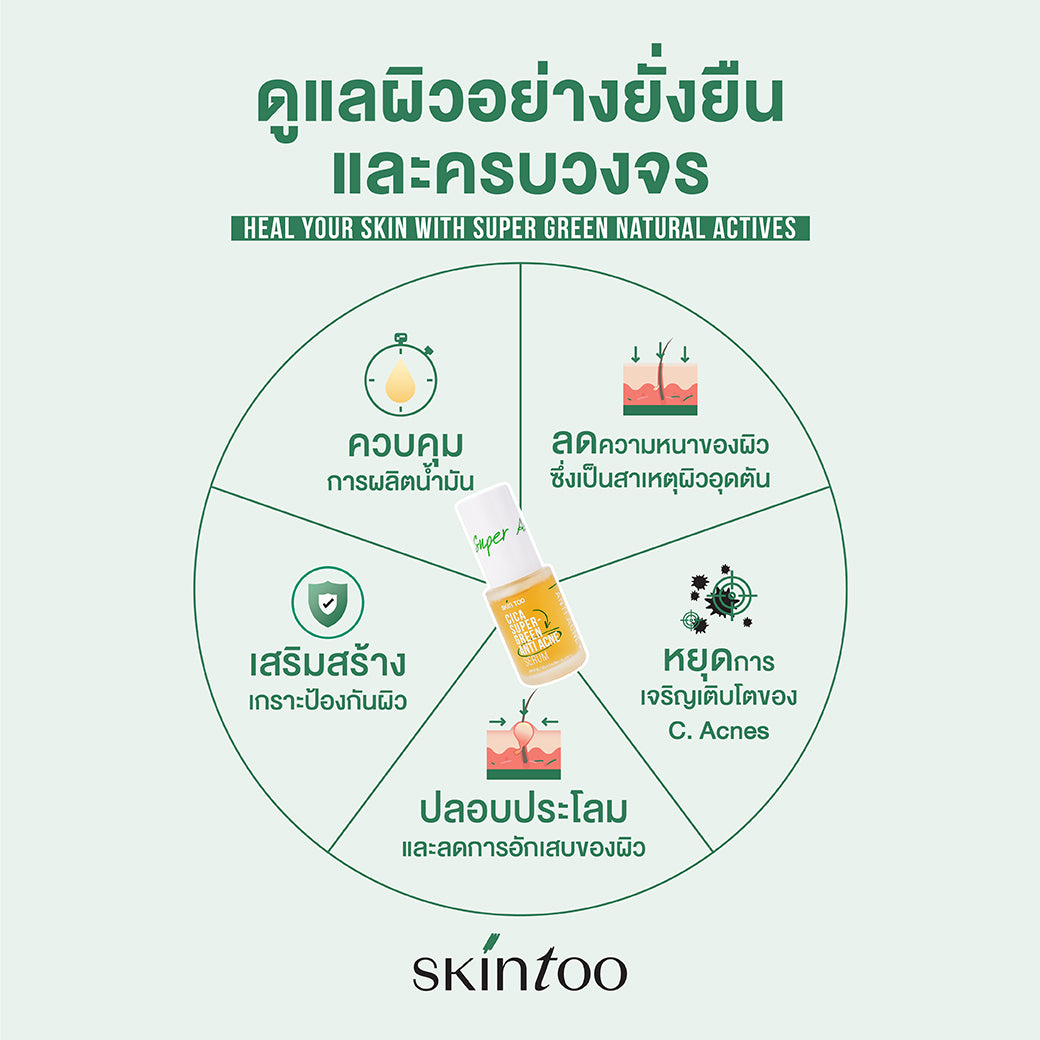 (เซ็ตไล่รบจบสิว 2 ขวด) SKINTOO CICA SUPER GREEN ANTI ACNE SERUM