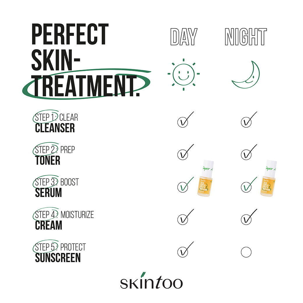 (เซ็ตไล่รบจบสิว 2 ขวด) SKINTOO CICA SUPER GREEN ANTI ACNE SERUM