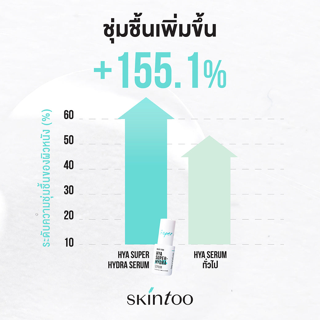 (เซ็ตเติมความชุ่มชื้น 2 ขวด) SKINTOO HYA SUPER HYDRA SERUM