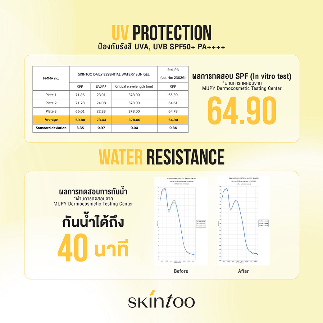 [เซ็ต2ชิ้น] เซ็ตเคลียร์สิว ผิวกระจ่างใส Skintoo Clearing Toner + Daily Essential Watery Sun Gel SPF50+ PA++++