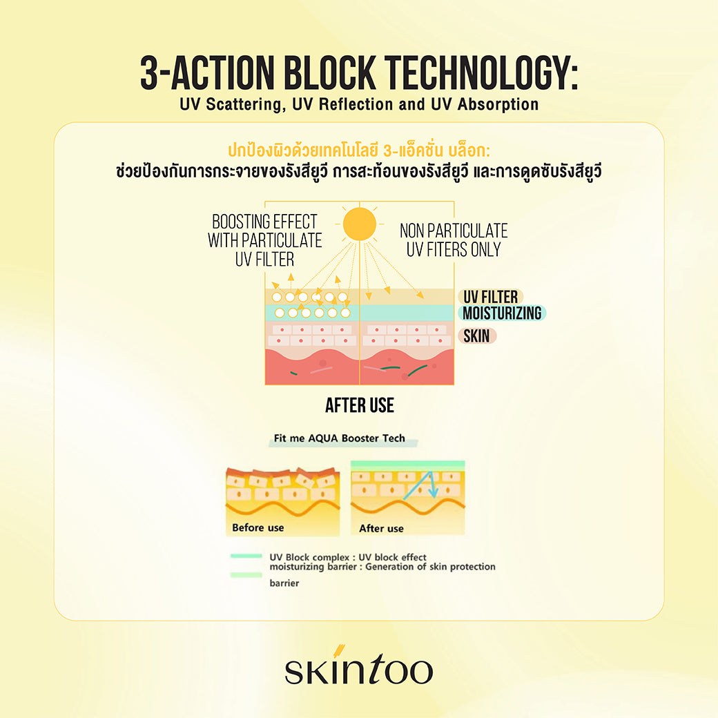 [เซ็ต2ชิ้น] เซ็ตลดสิว ปกป้องผิวตลอดวัน - SKINTOO CICA SUPER GREEN ANTI ACNE SERUM + DAILY SUN GEL SPF50+ PA++++